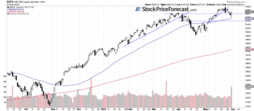 Will a new record follow Friday’s rebound?