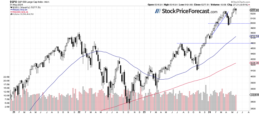 Will a new record follow Friday’s rebound?(图2)