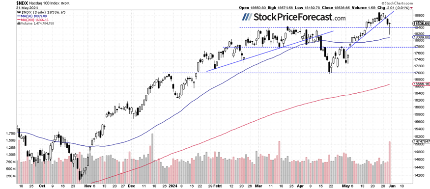 Will a new record follow Friday’s rebound?(图3)