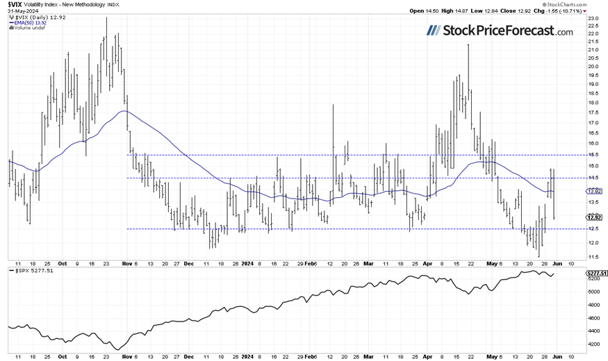 Will a new record follow Friday’s rebound?(图4)