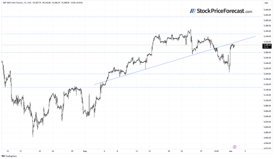 Will a new record follow Friday’s rebound?(图5)